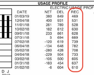 An electric utility usage profile with the received column highlighted